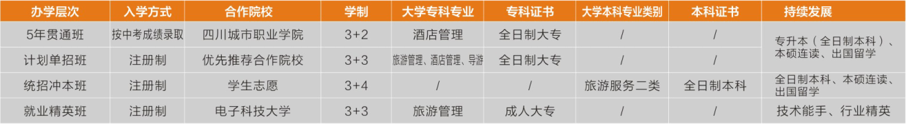 平昌通用職業(yè)技術學校